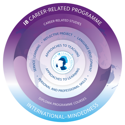 IB Programme - 400 x 400 IB Programme - 400 x 400